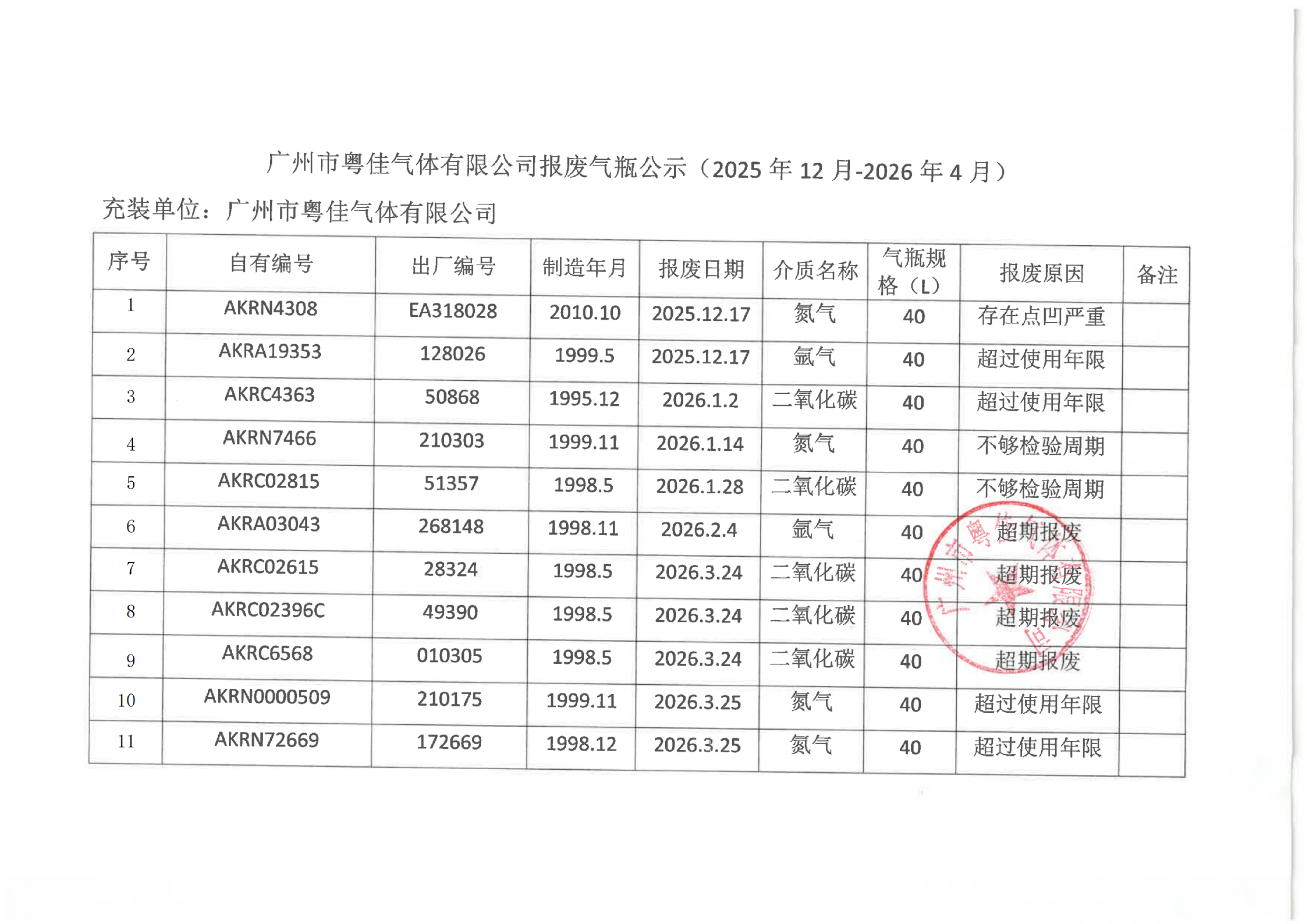 2025.12~2026.4粤佳报废气瓶_01.png